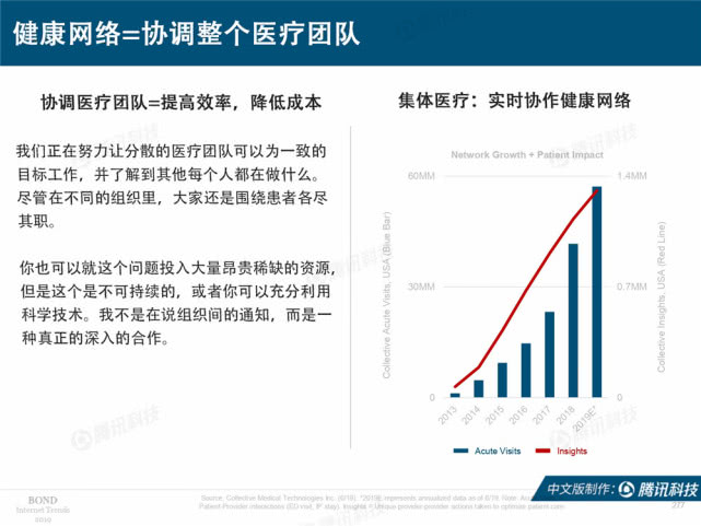 Mary Meeker：2019年互联网女皇趋势中文版报告（附下载）