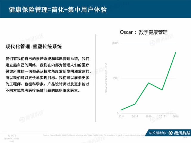 Mary Meeker：2019年互联网女皇趋势中文版报告（附下载）