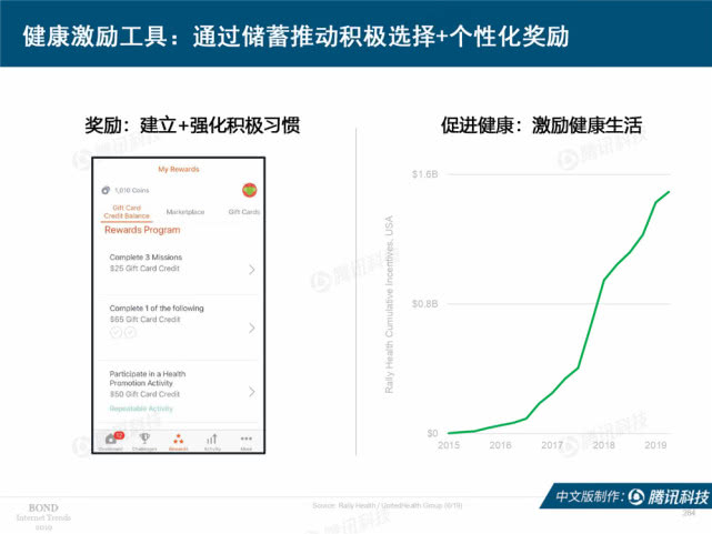 Mary Meeker：2019年互联网女皇趋势中文版报告（附下载）
