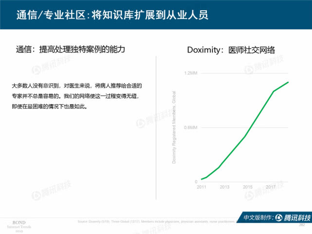 Mary Meeker：2019年互联网女皇趋势中文版报告（附下载）