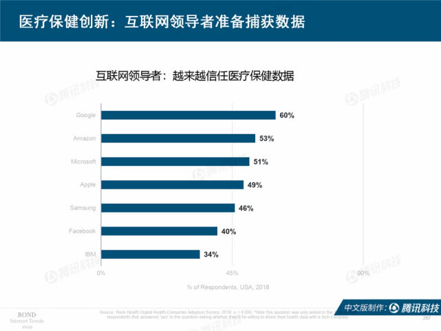 Mary Meeker：2019年互联网女皇趋势中文版报告（附下载）