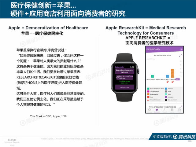 Mary Meeker：2019年互联网女皇趋势中文版报告（附下载）