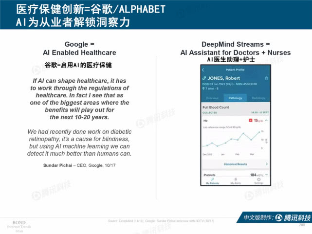 Mary Meeker：2019年互联网女皇趋势中文版报告（附下载）