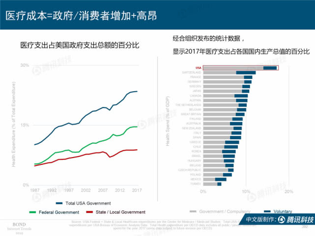 Mary Meeker：2019年互联网女皇趋势中文版报告（附下载）