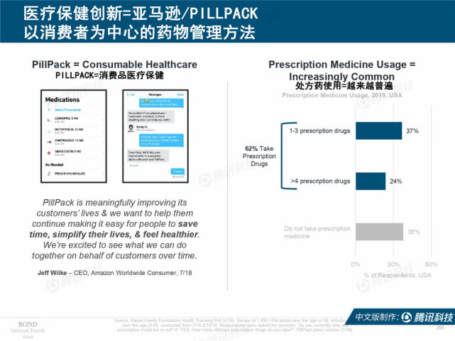 Mary Meeker：2019年互联网女皇趋势中文版报告（附下载）