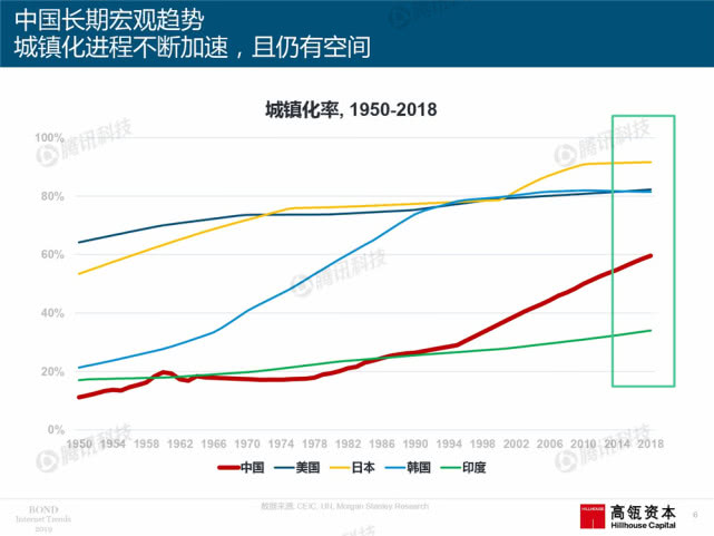 Mary Meeker：2019年互联网女皇趋势中文版报告（附下载）
