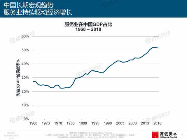 Mary Meeker：2019年互联网女皇趋势中文版报告（附下载）