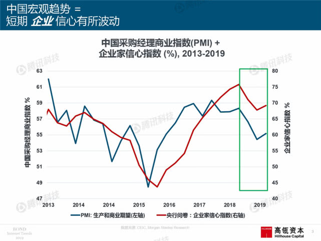 Mary Meeker：2019年互联网女皇趋势中文版报告（附下载）