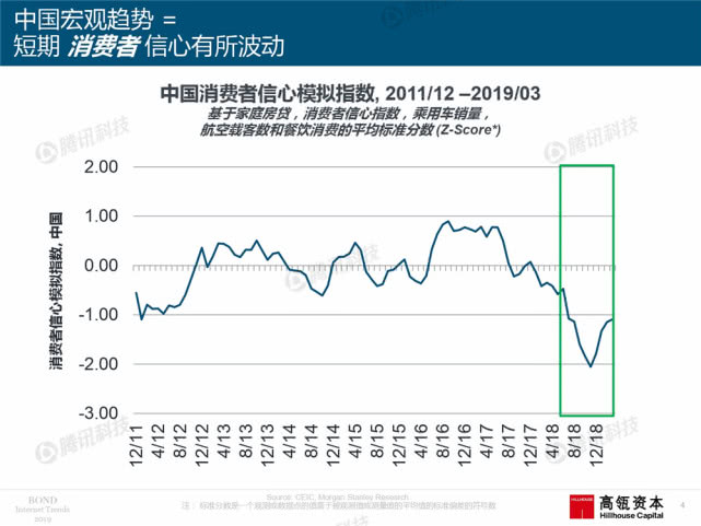 Mary Meeker：2019年互联网女皇趋势中文版报告（附下载）