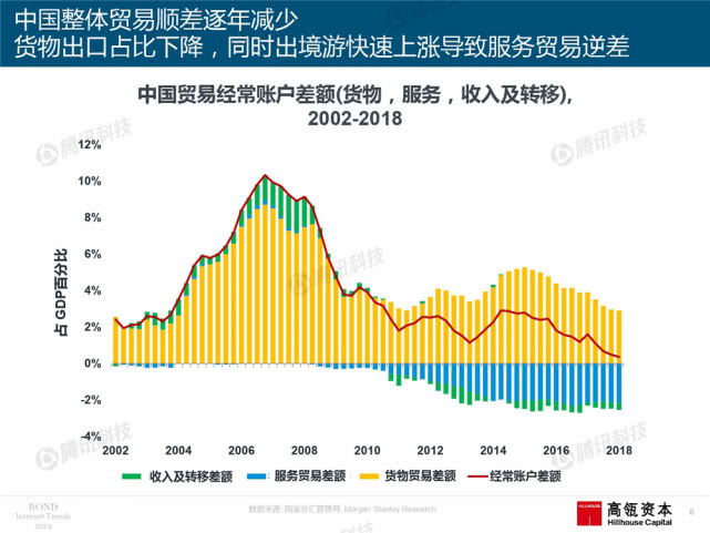 Mary Meeker：2019年互联网女皇趋势中文版报告（附下载）