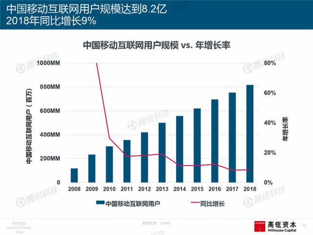 Mary Meeker：2019年互联网女皇趋势中文版报告（附下载）