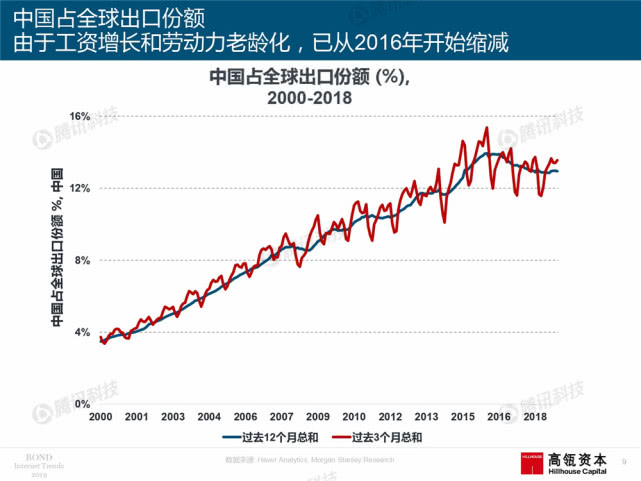 Mary Meeker：2019年互联网女皇趋势中文版报告（附下载）