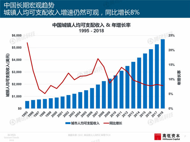 Mary Meeker：2019年互联网女皇趋势中文版报告（附下载）