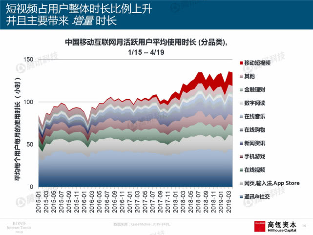 Mary Meeker：2019年互联网女皇趋势中文版报告（附下载）