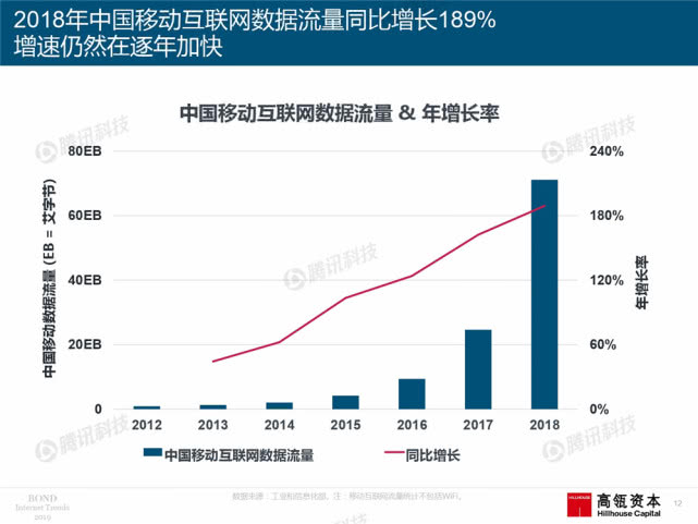 Mary Meeker：2019年互联网女皇趋势中文版报告（附下载）