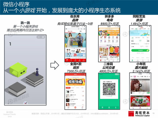 Mary Meeker：2019年互联网女皇趋势中文版报告（附下载）