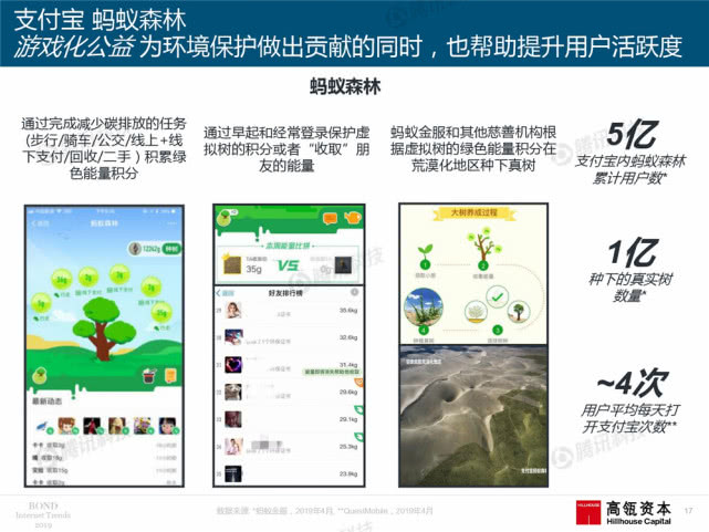 Mary Meeker：2019年互联网女皇趋势中文版报告（附下载）