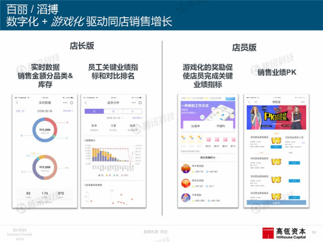 Mary Meeker：2019年互联网女皇趋势中文版报告（附下载）