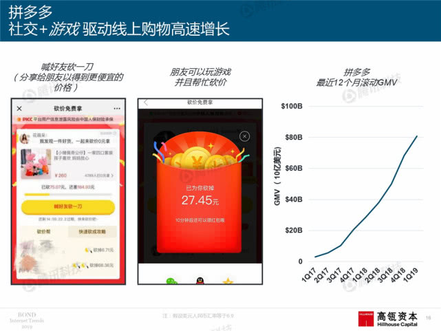 Mary Meeker：2019年互联网女皇趋势中文版报告（附下载）