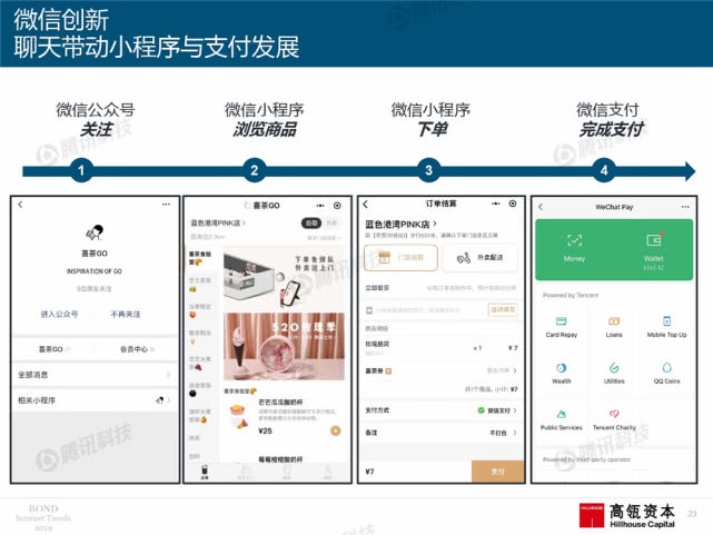 Mary Meeker：2019年互联网女皇趋势中文版报告（附下载）