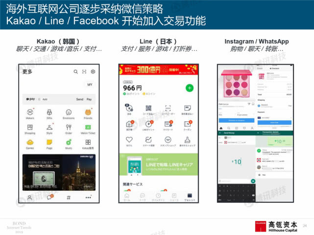 Mary Meeker：2019年互联网女皇趋势中文版报告（附下载）