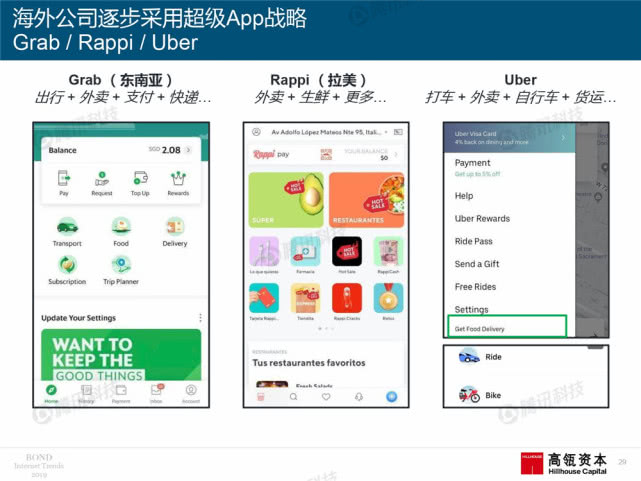 Mary Meeker：2019年互联网女皇趋势中文版报告（附下载）