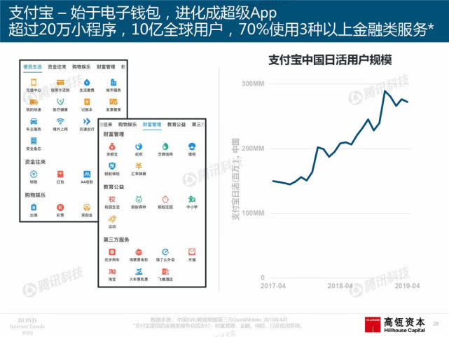 Mary Meeker：2019年互联网女皇趋势中文版报告（附下载）