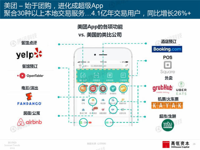 Mary Meeker：2019年互联网女皇趋势中文版报告（附下载）