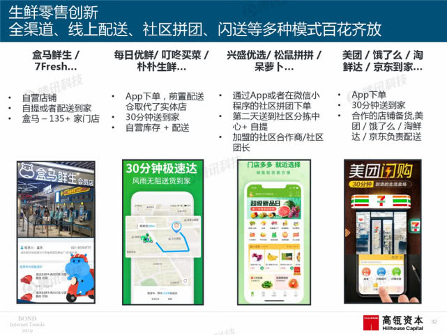 Mary Meeker：2019年互联网女皇趋势中文版报告（附下载）
