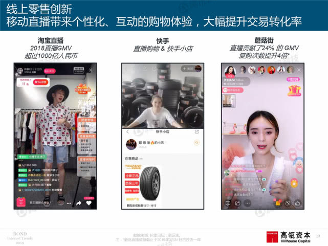 Mary Meeker：2019年互联网女皇趋势中文版报告（附下载）