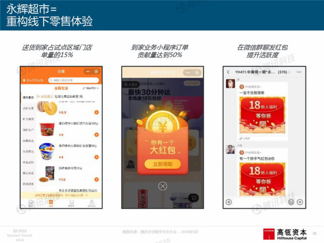 Mary Meeker：2019年互联网女皇趋势中文版报告（附下载）