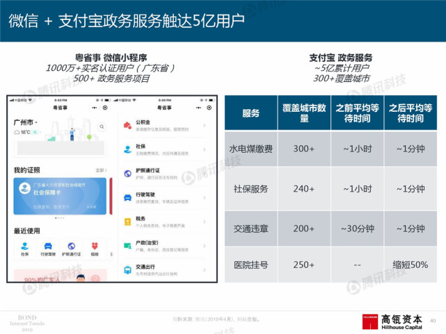 Mary Meeker：2019年互联网女皇趋势中文版报告（附下载）