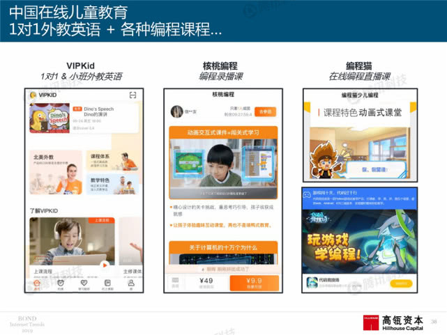 Mary Meeker：2019年互联网女皇趋势中文版报告（附下载）