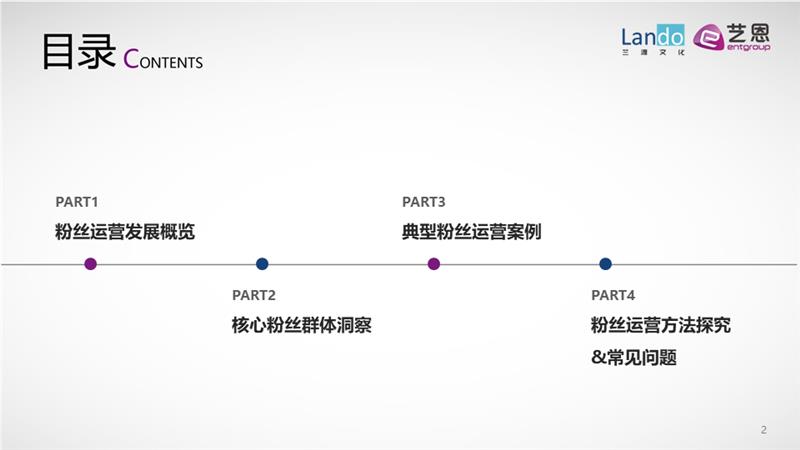 艺恩咨询：粉圈新洞察与粉丝运营进阶全攻略