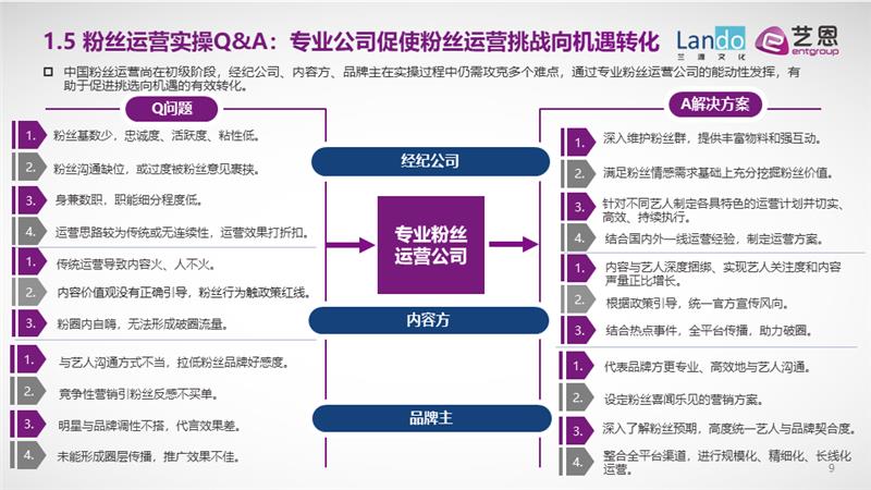 艺恩咨询：粉圈新洞察与粉丝运营进阶全攻略