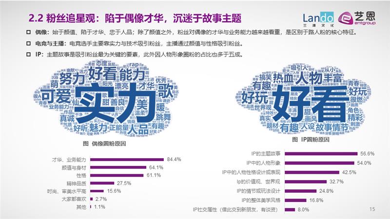 艺恩咨询：粉圈新洞察与粉丝运营进阶全攻略