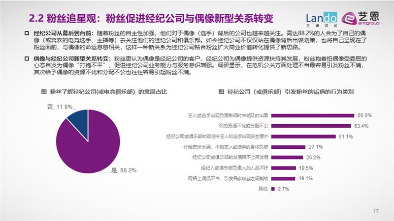 艺恩咨询：粉圈新洞察与粉丝运营进阶全攻略