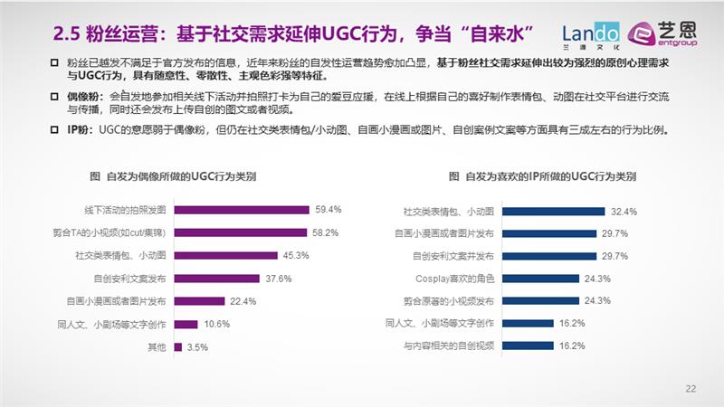 艺恩咨询：粉圈新洞察与粉丝运营进阶全攻略