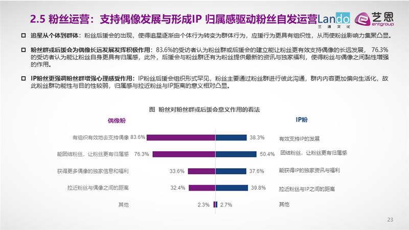 艺恩咨询：粉圈新洞察与粉丝运营进阶全攻略