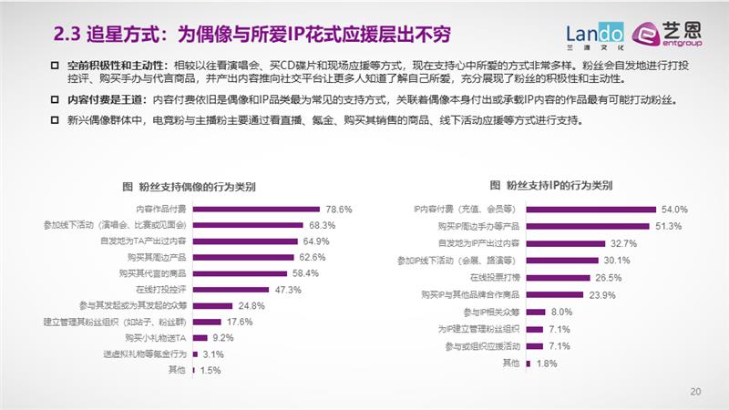 艺恩咨询：粉圈新洞察与粉丝运营进阶全攻略