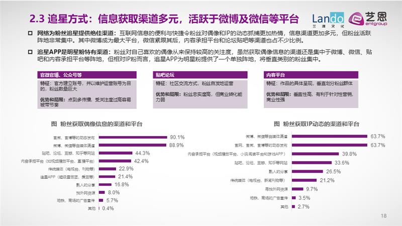 艺恩咨询：粉圈新洞察与粉丝运营进阶全攻略