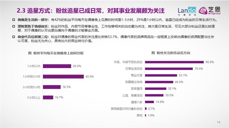 艺恩咨询：粉圈新洞察与粉丝运营进阶全攻略