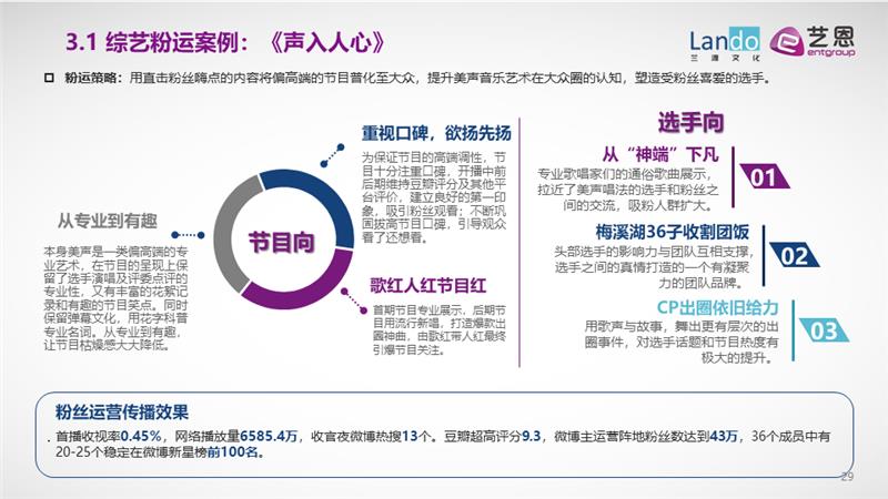 艺恩咨询：粉圈新洞察与粉丝运营进阶全攻略