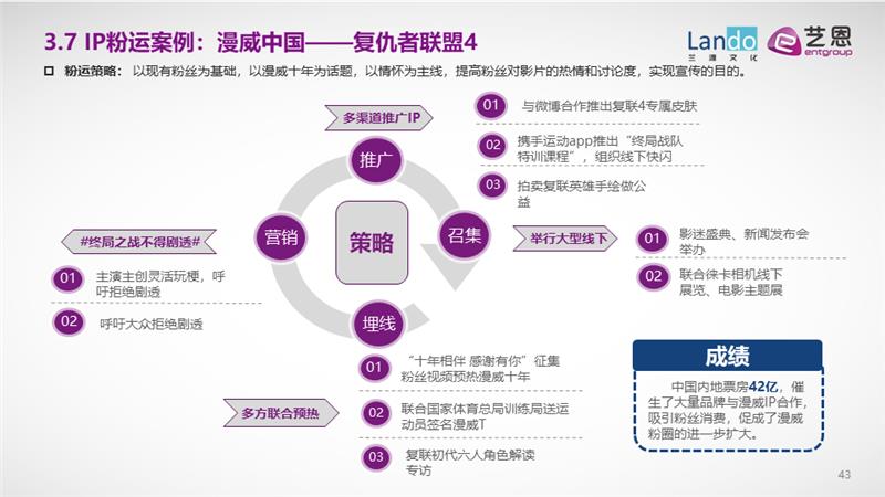 艺恩咨询：粉圈新洞察与粉丝运营进阶全攻略