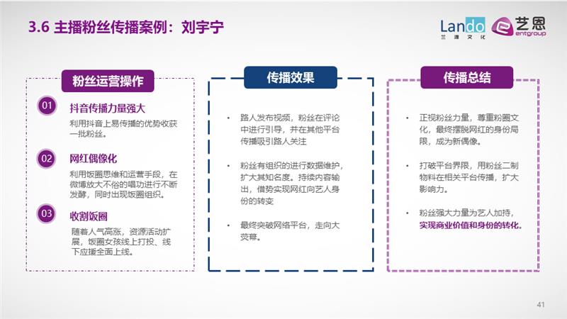 艺恩咨询：粉圈新洞察与粉丝运营进阶全攻略