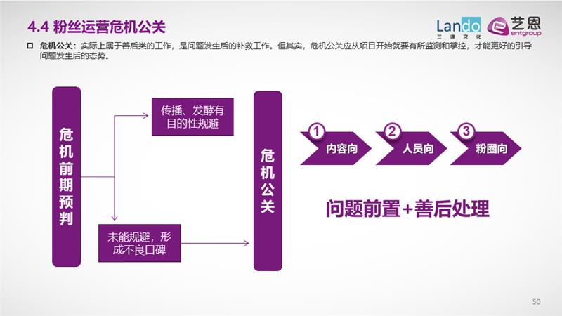 艺恩咨询：粉圈新洞察与粉丝运营进阶全攻略