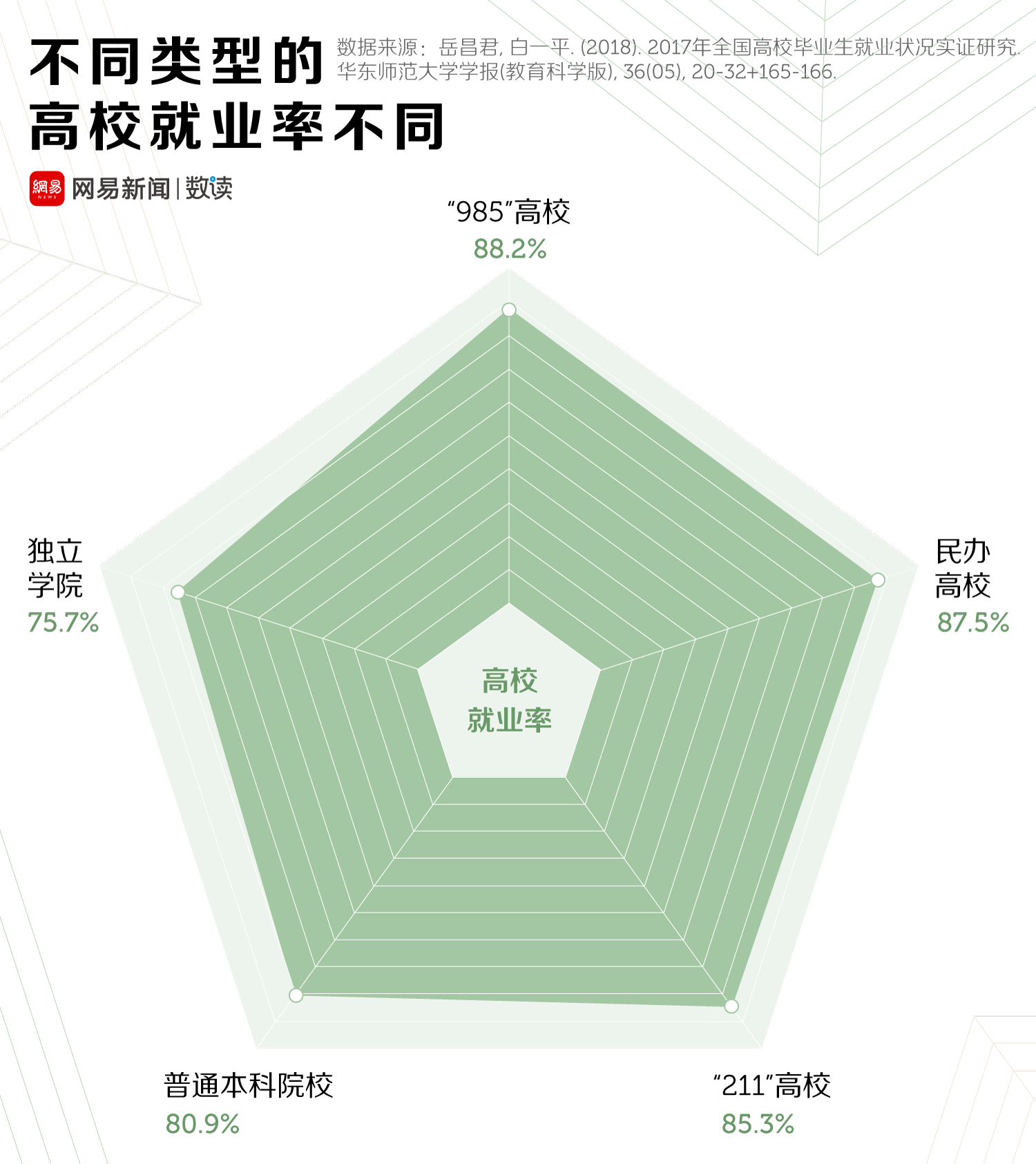 对不起，贵校99%的就业率是假的