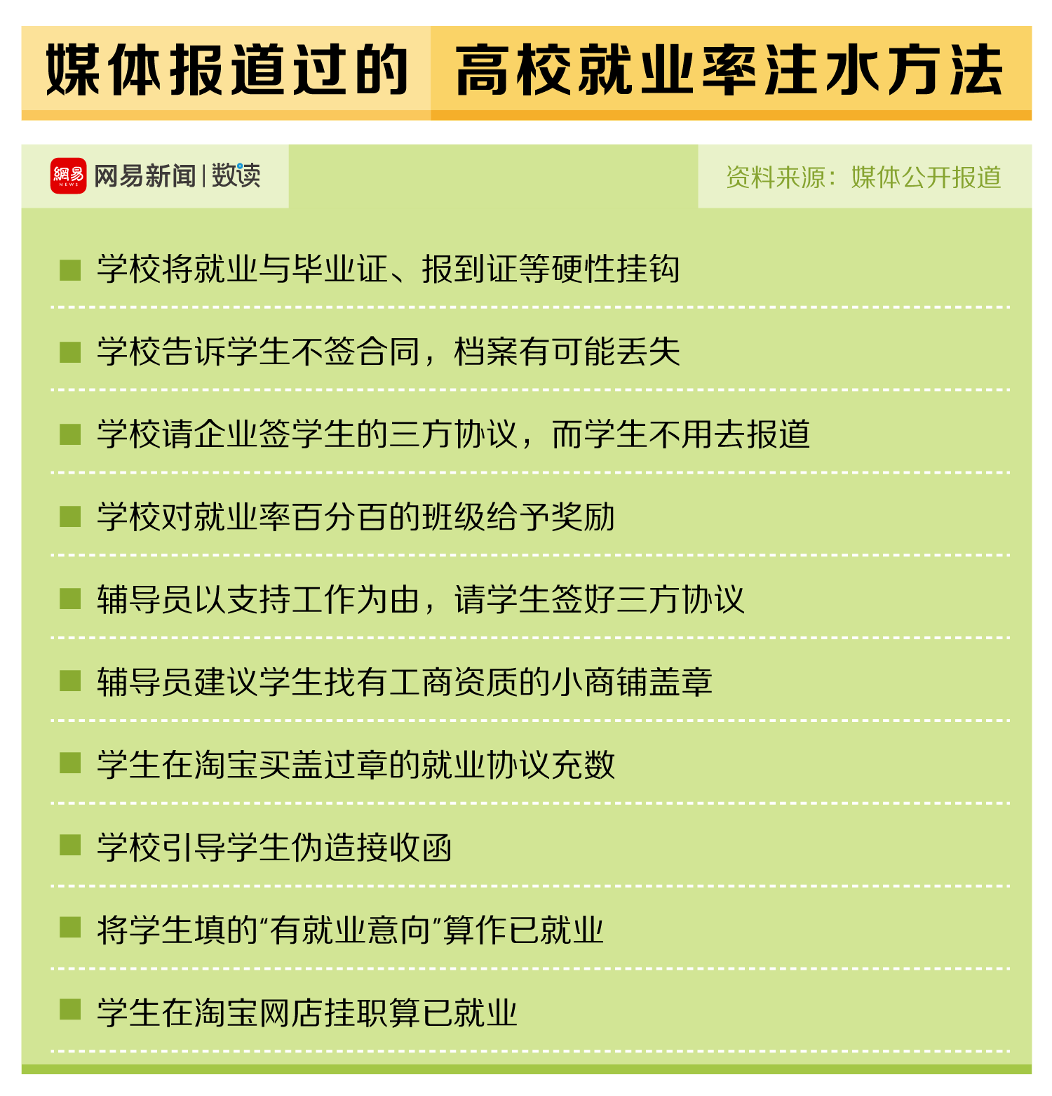 对不起，贵校99%的就业率是假的