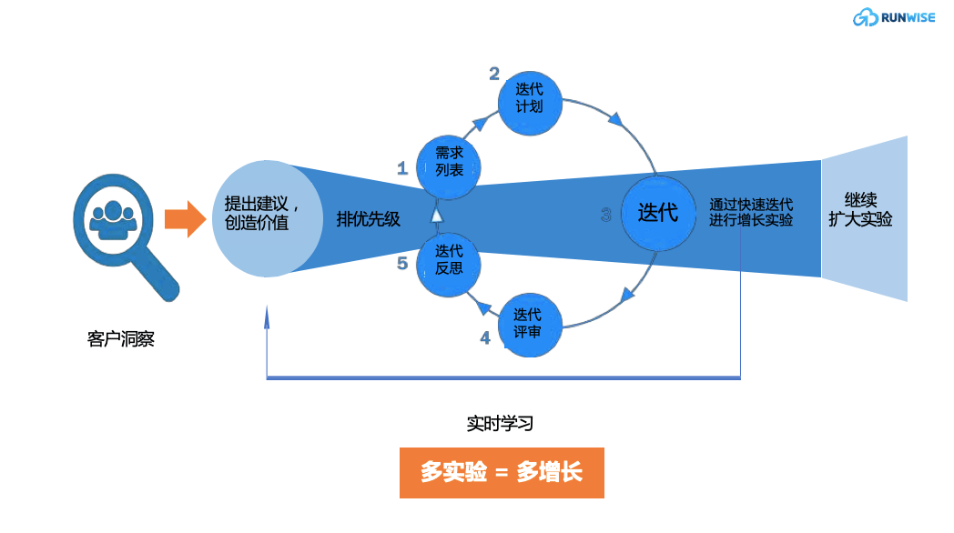 åå¤«ä¼å¢é¿é»å®¢è¿è¥éç¹å¾ç¤º