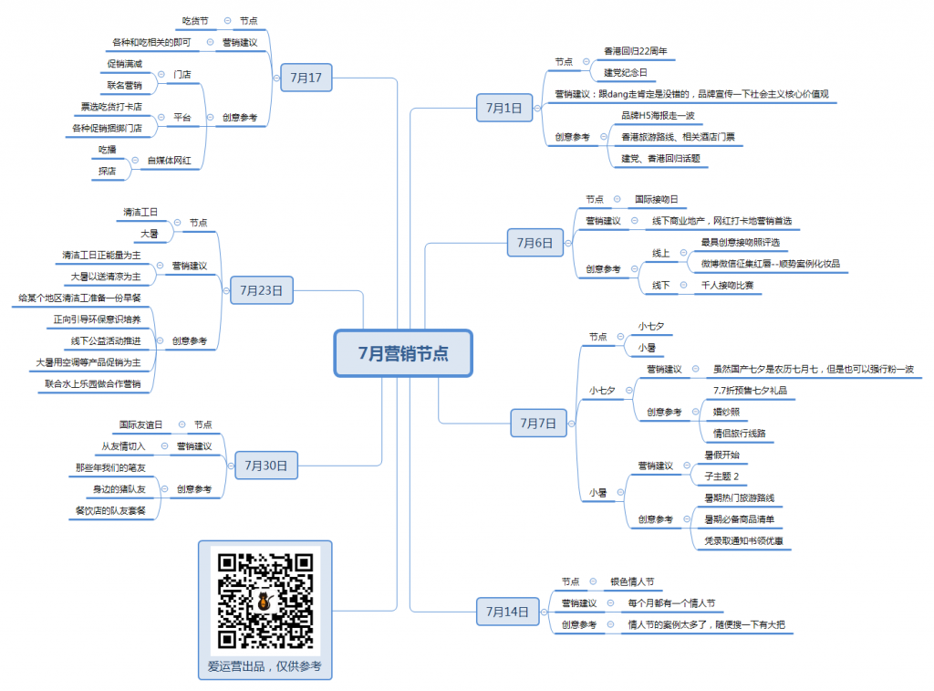 7月营销节点参考（附xmind格式文件下载）